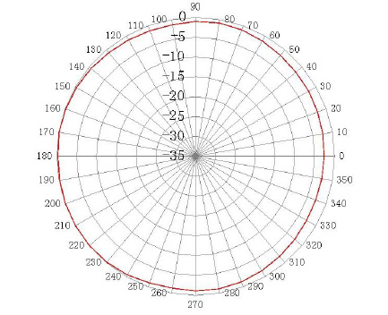 ABRACON AEACAC049018-S868 for sale