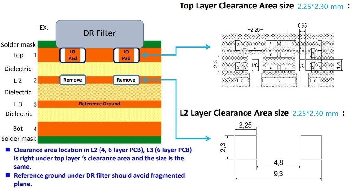 ECS ECS-DCF-105 for sale