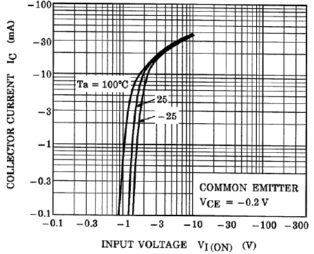 TOSHIBA RN2301,LXHF for sale