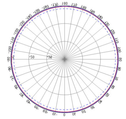 ABRACON AEACBA050018-SG3 for sale