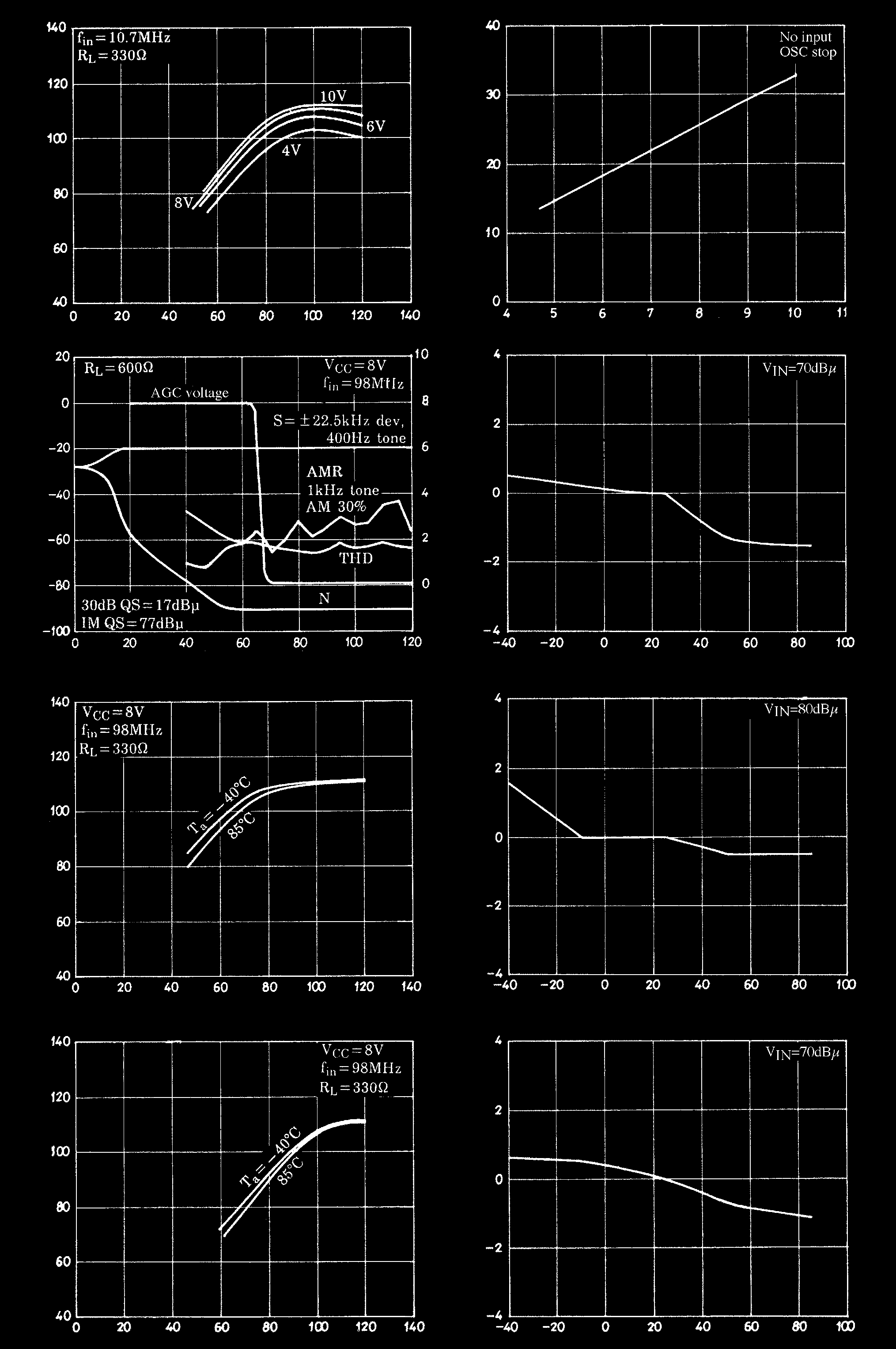 onsemi LA1177-E for sale