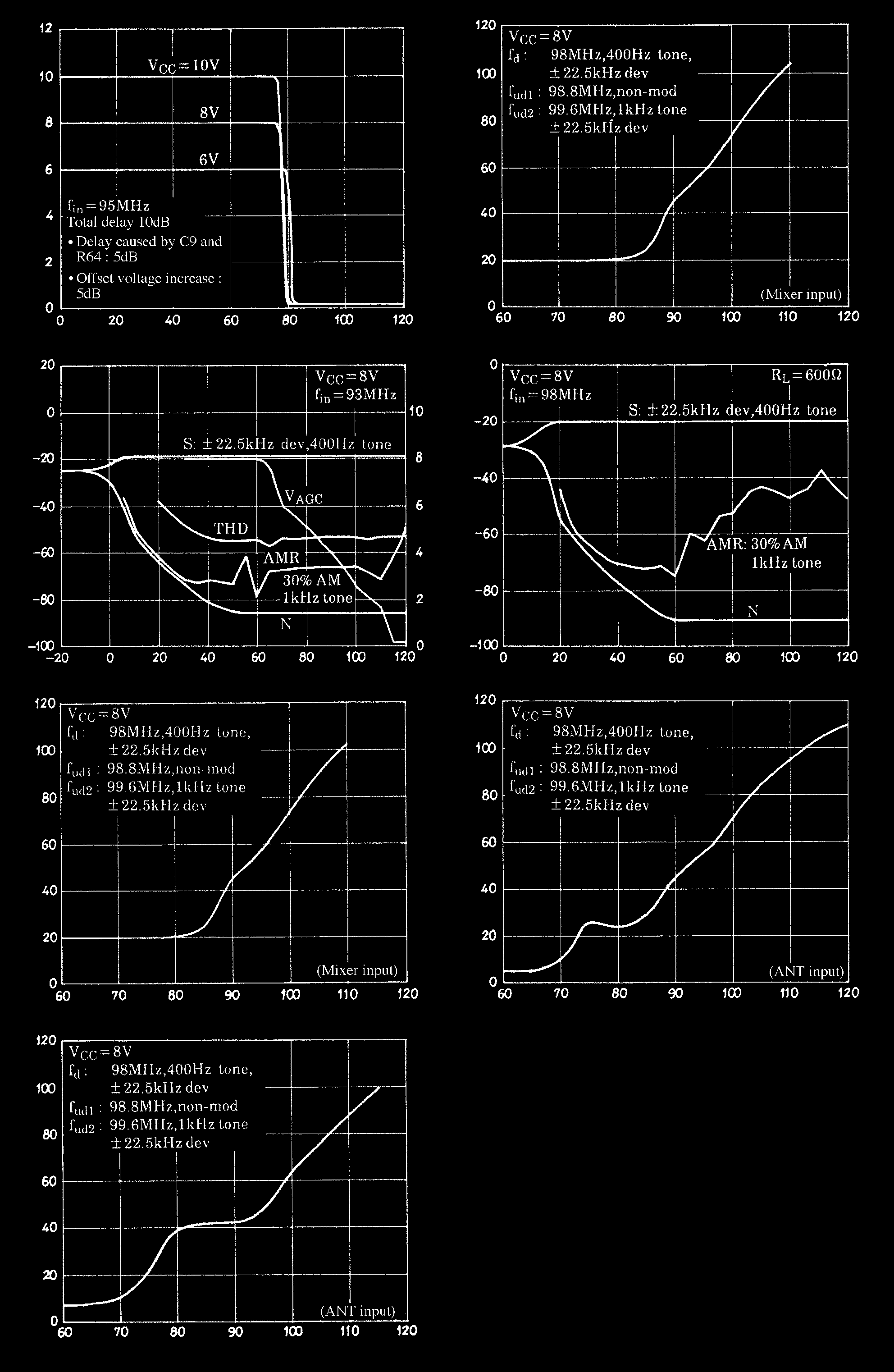 onsemi LA1177-E for sale