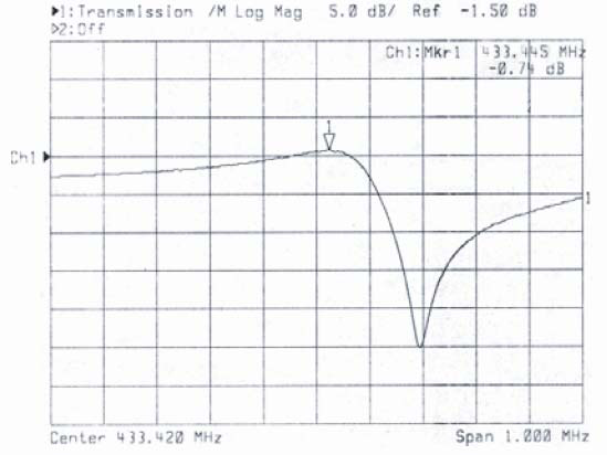 ABRACON ASR433.42E-T for sale