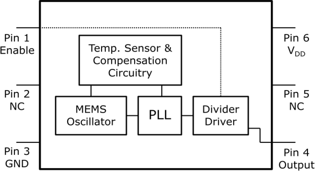 MICROCHIP DSC1101AL3-PROG for sale