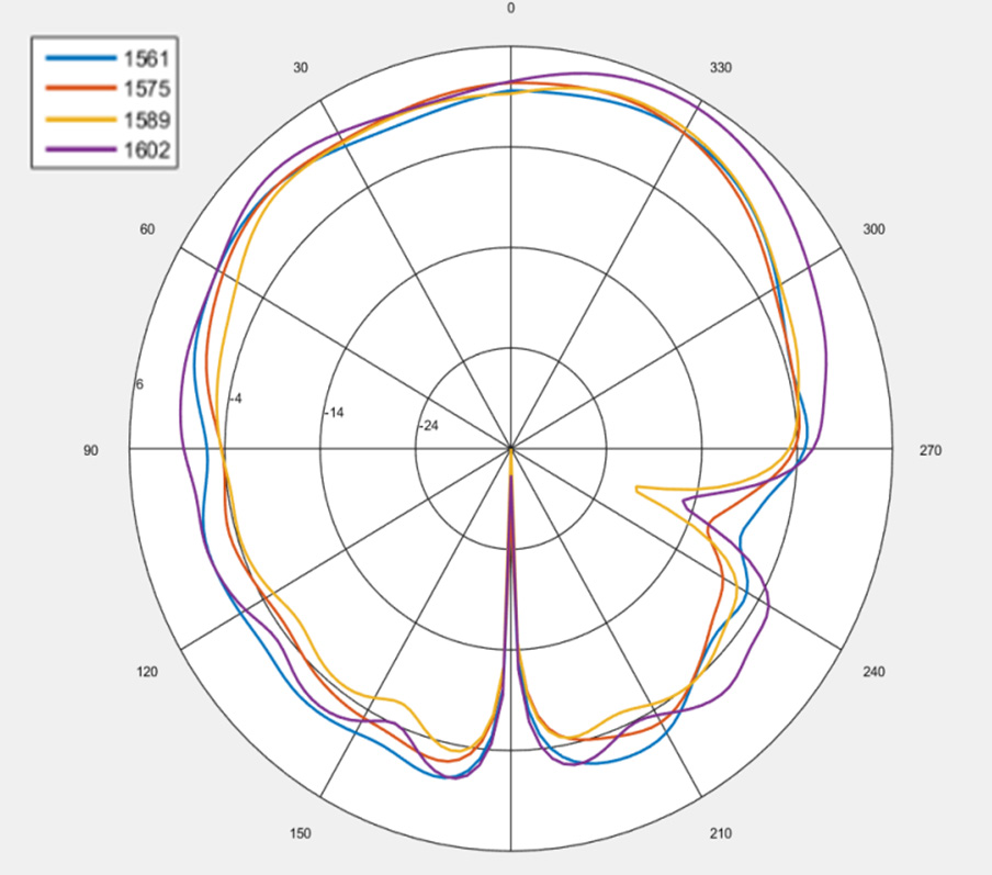 ABRACON APAKM4012-C2G3D for sale
