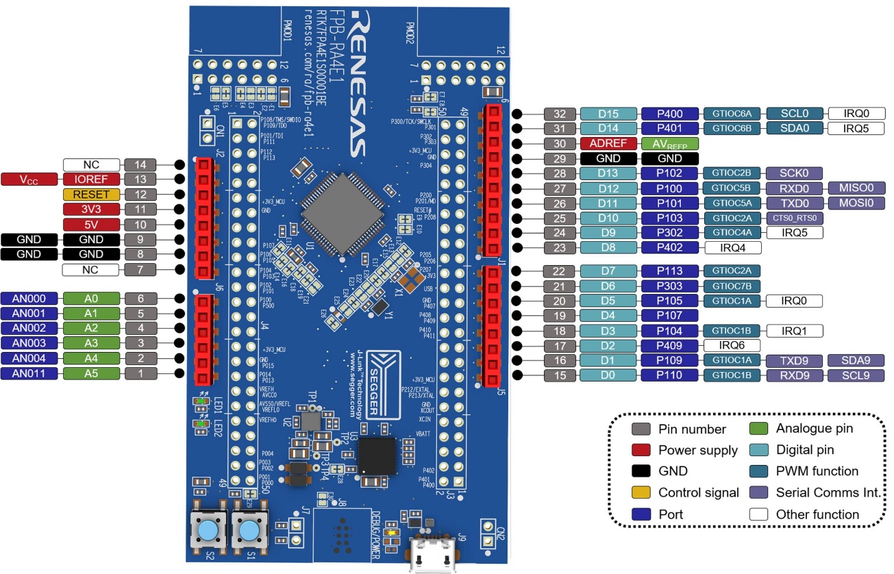 RENESAS RTK7FPA4E1S00001BE for sale
