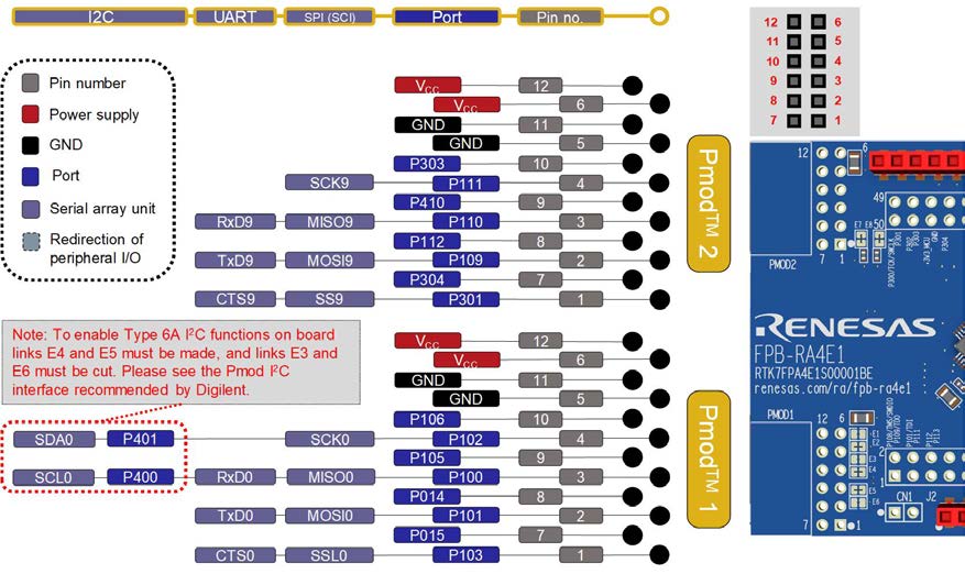 RENESAS RTK7FPA4E1S00001BE for sale