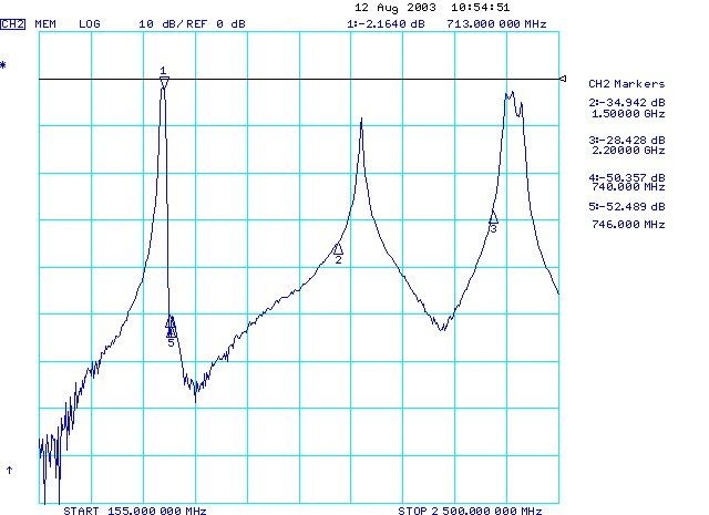 muRata CDR1005 for sale