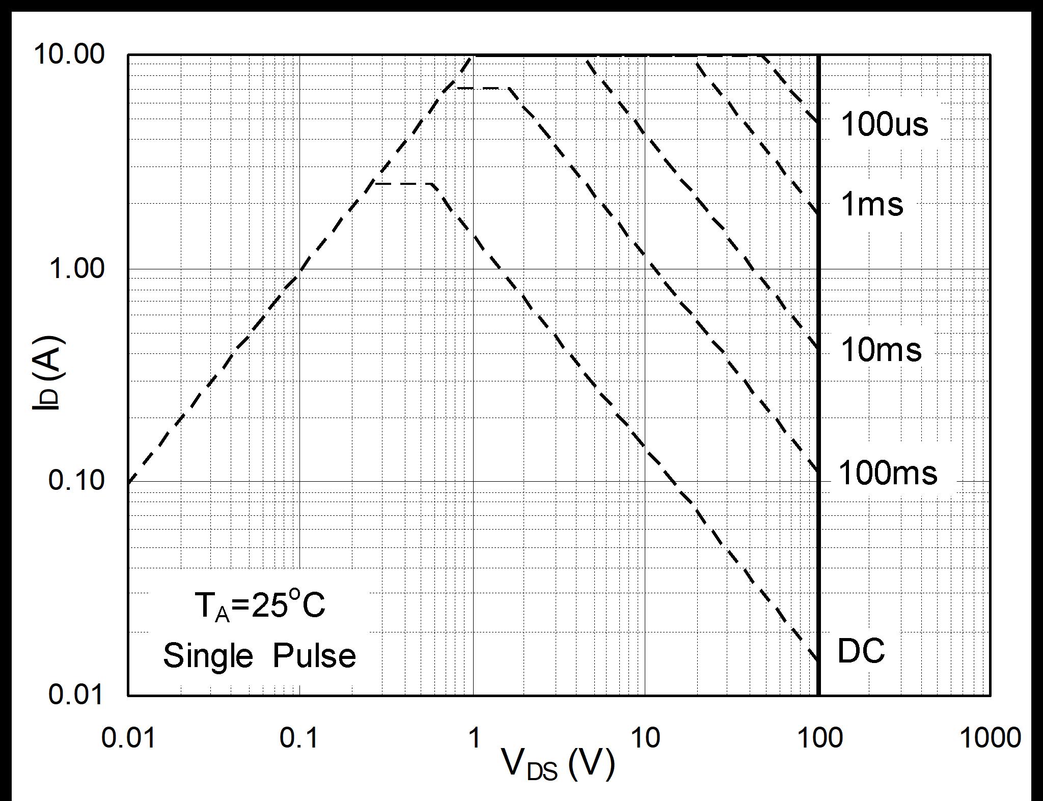 HUASHUO HSK10N10 for sale