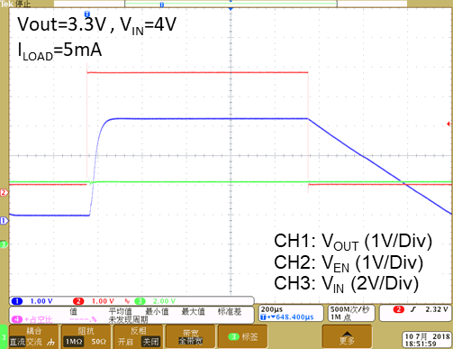 PIELENST L-AP2127K-3.3TRG1 for sale