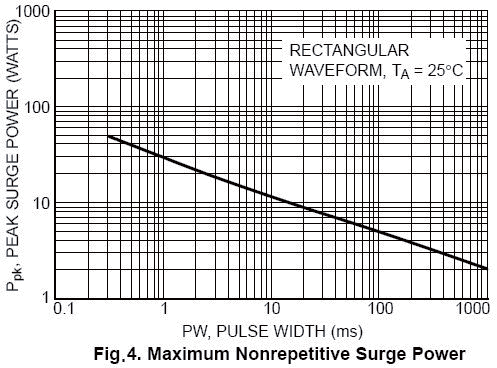 luJing MMSZ5243B for sale