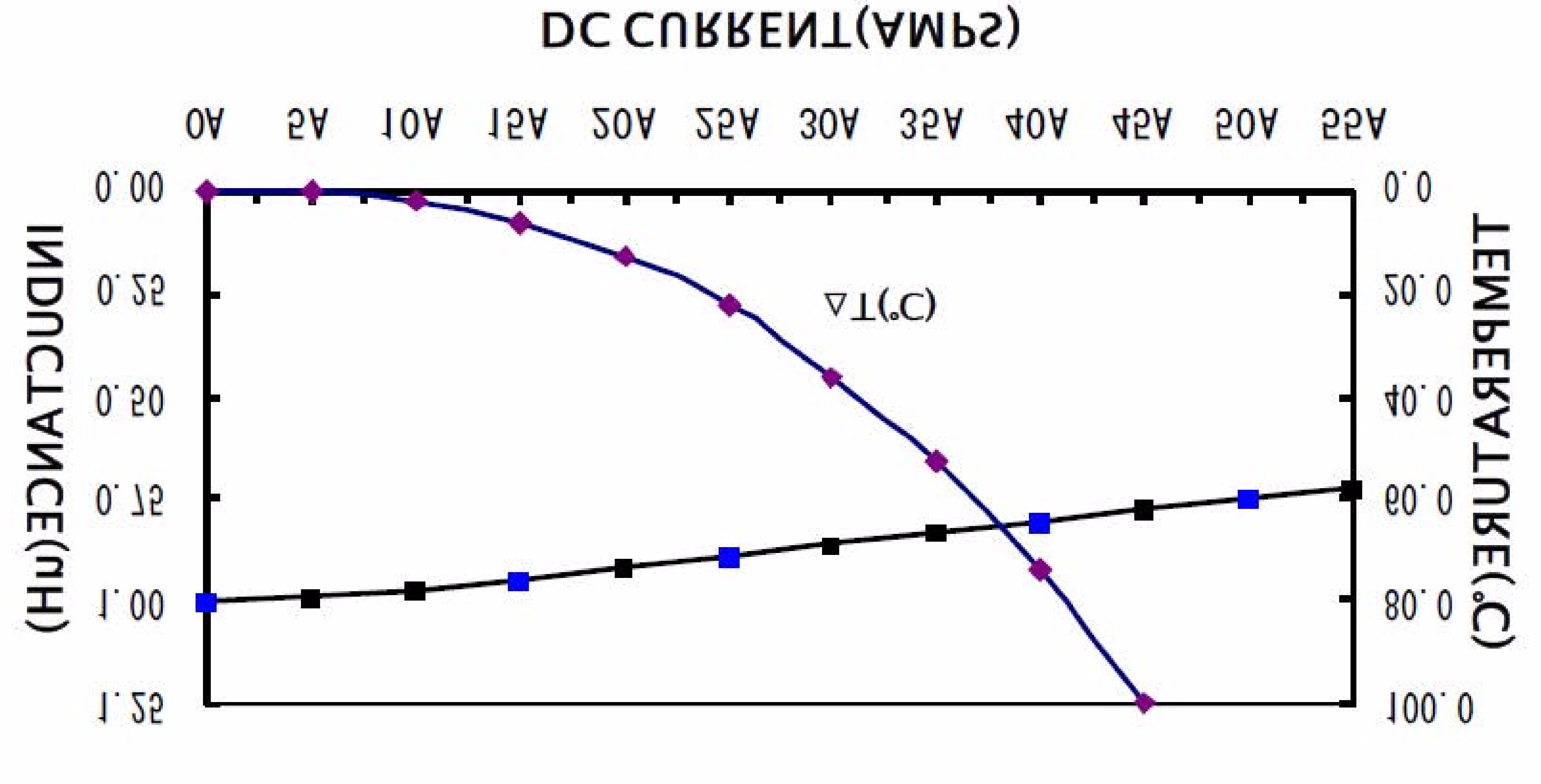 XFMRS XFHCL4-1R2M for sale