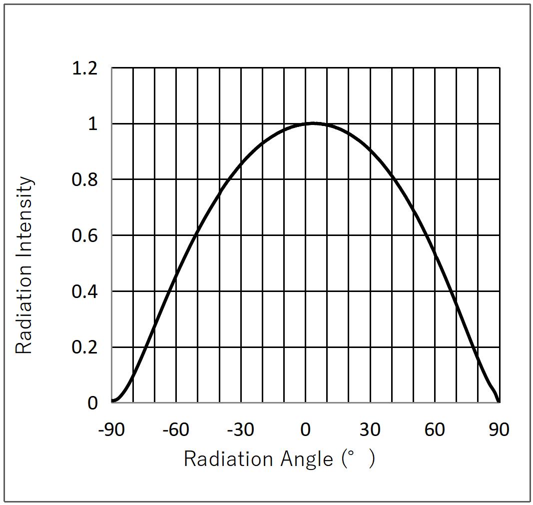 H-Great E30-RN02P05Z1S1WA02-AM for sale