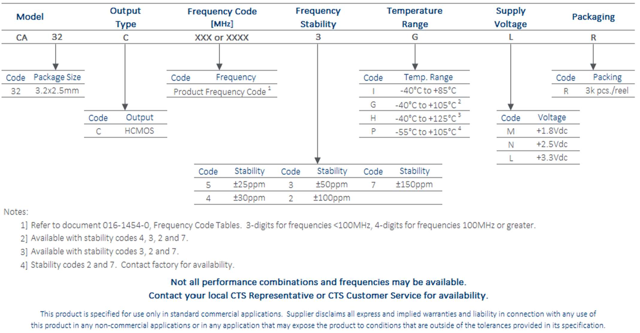 CTS CA32C2502HNR for sale