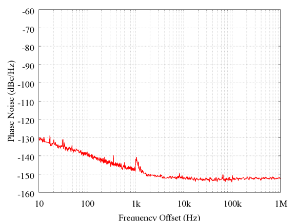 MICROCHIP UXD20P/TR for sale