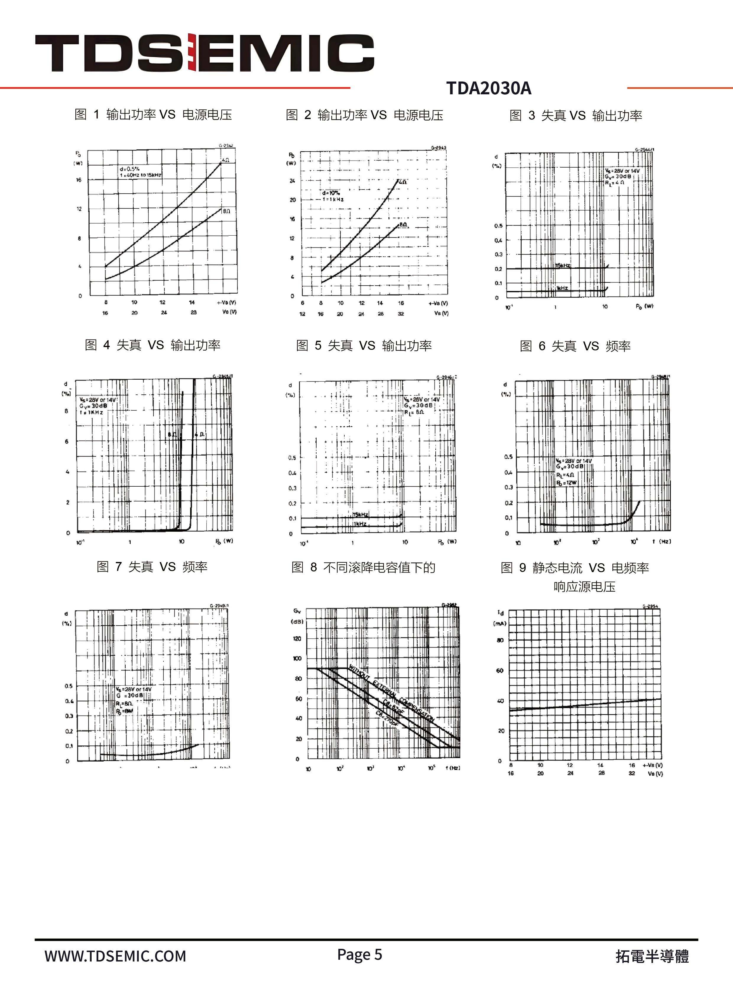 TDSEMIC TDA2030A-TD for sale