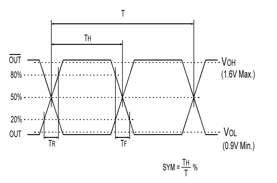 SJK 7N125000G33DC for sale