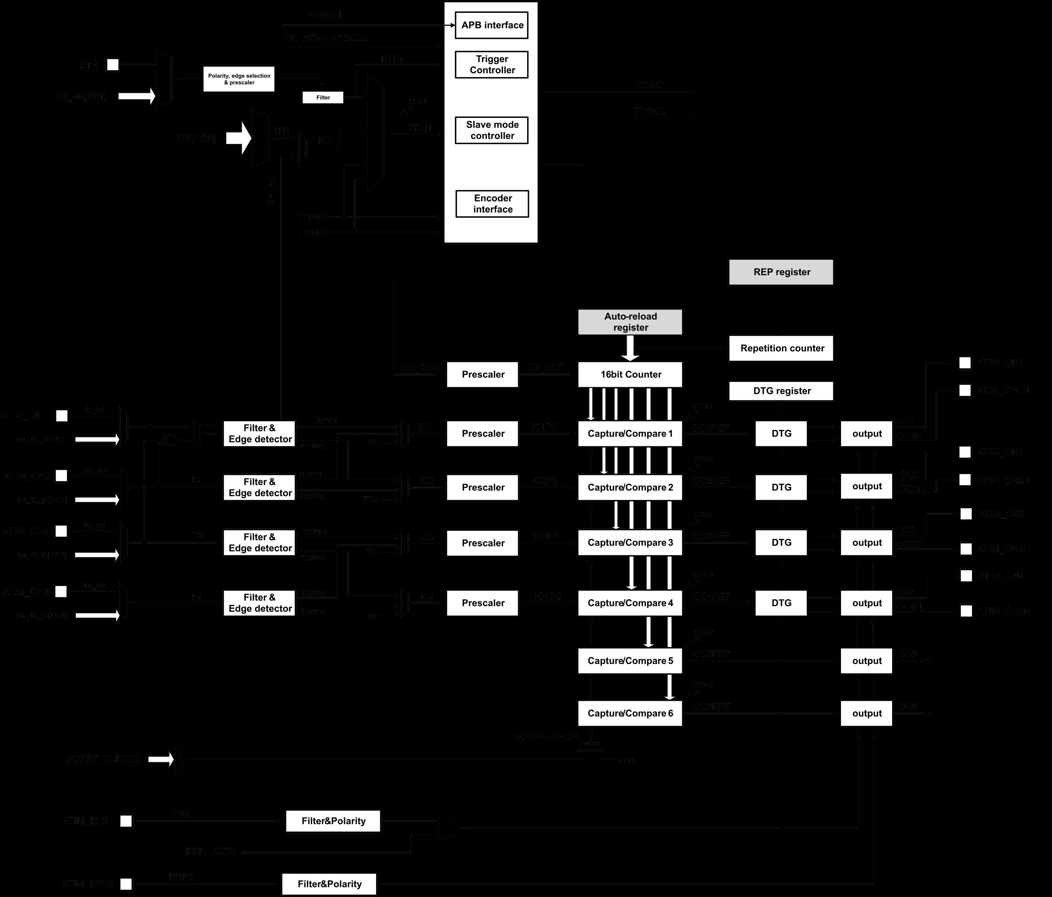 FUDAN MICRO FM33LR024 for sale