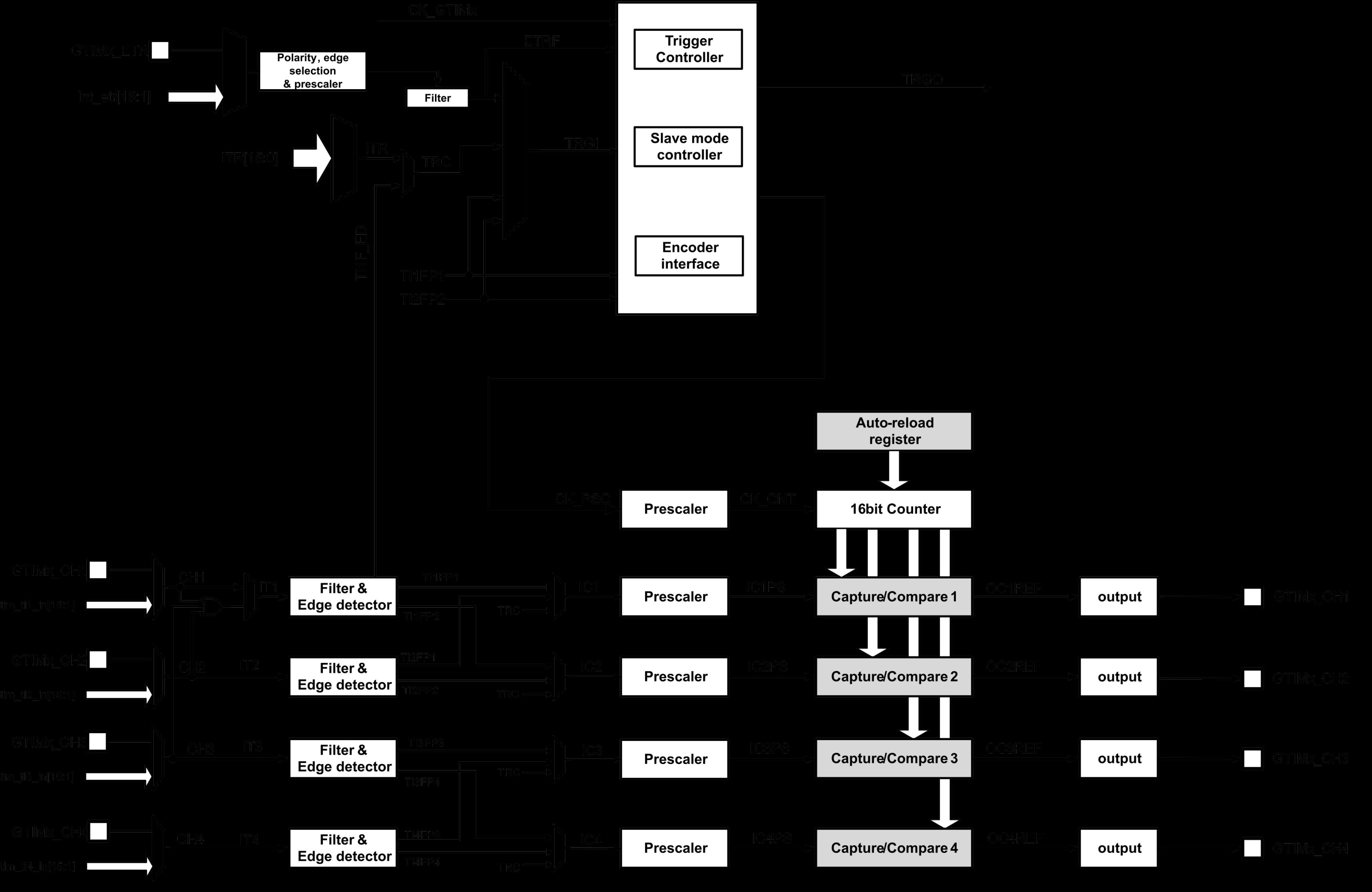 FUDAN MICRO FM33LR024 for sale