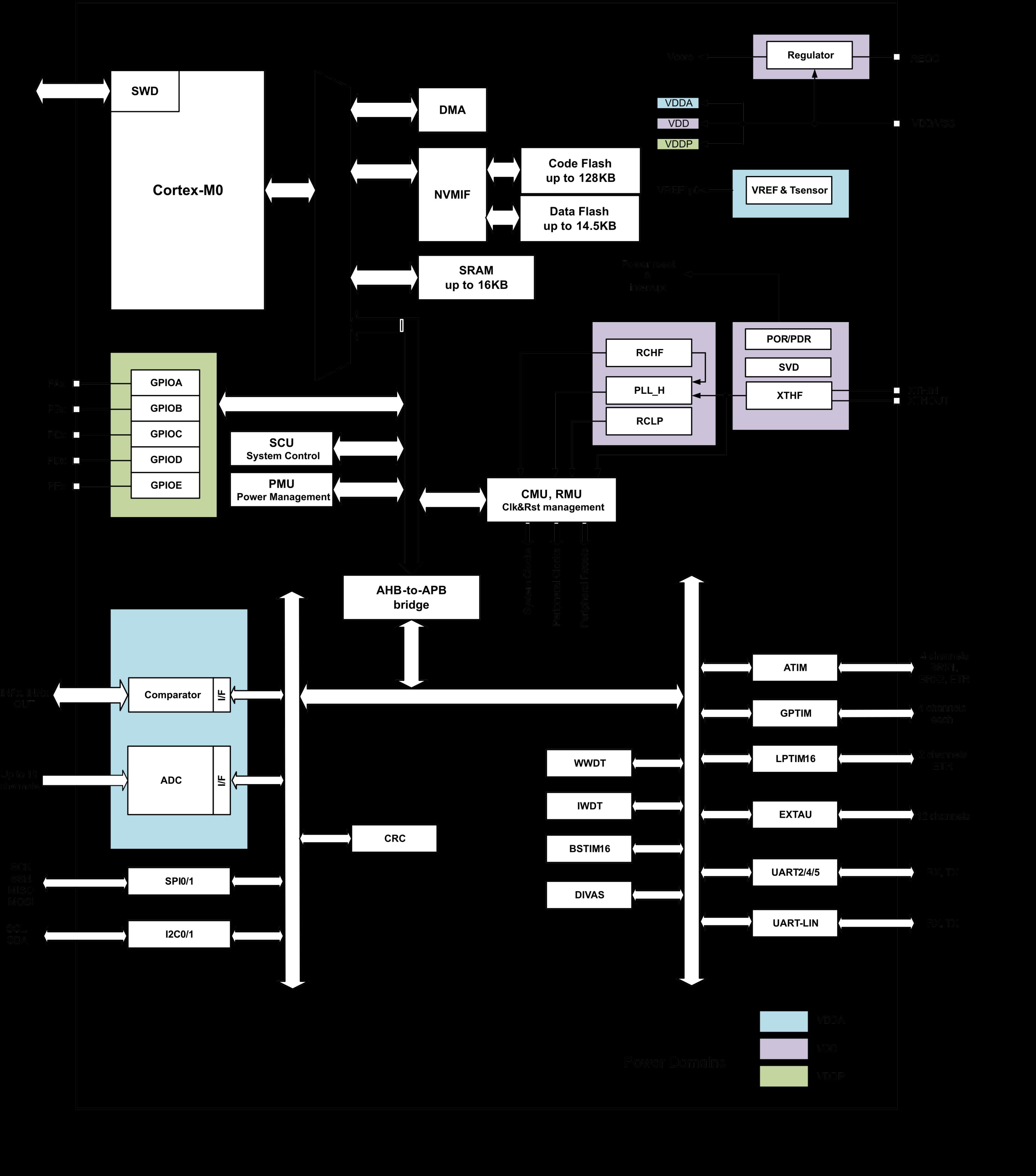 FUDAN MICRO FM33LR024 for sale