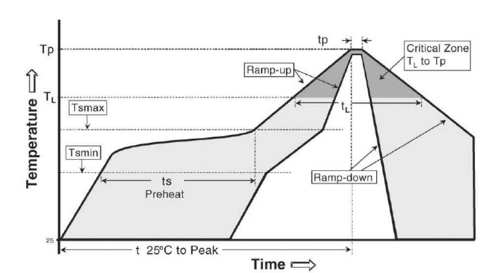ABRACON AB-RTCMC-32.768KHZ-AIGZ-S7-T for sale