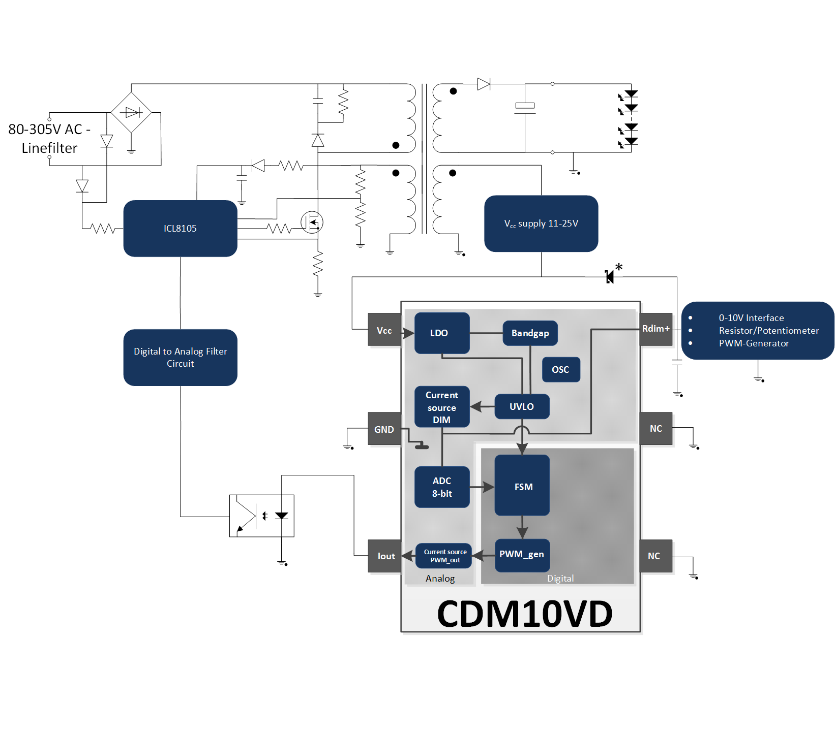 Infineon CDM10VD2XTSA1 for sale