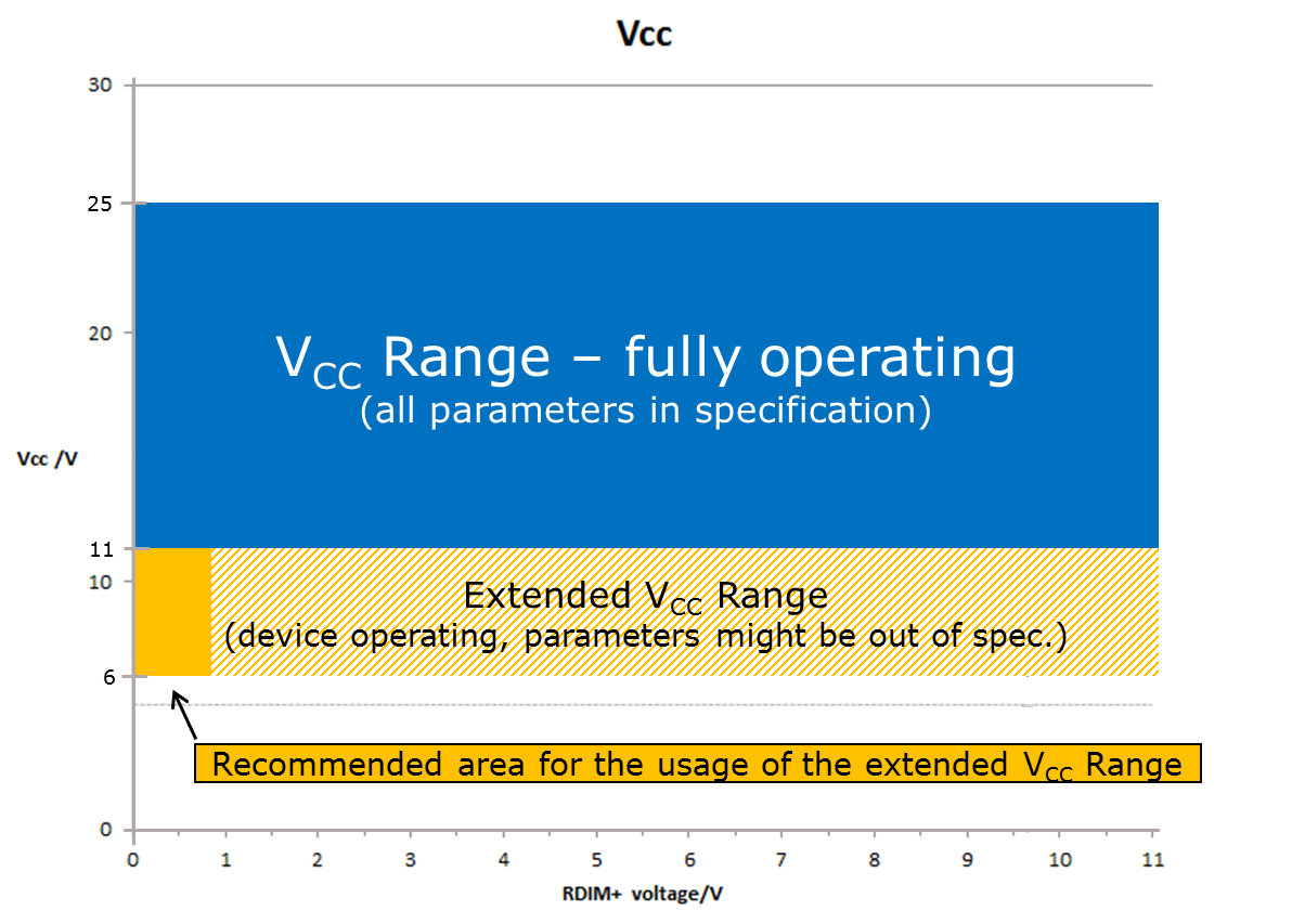 Infineon CDM10VD2XTSA1 for sale