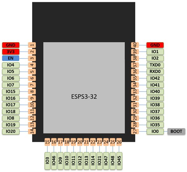 DOIT ESPS3-32-N4 for sale