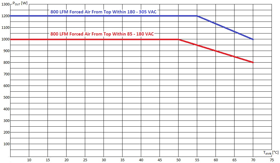 Bel Fuse MBE1200-1T24 for sale