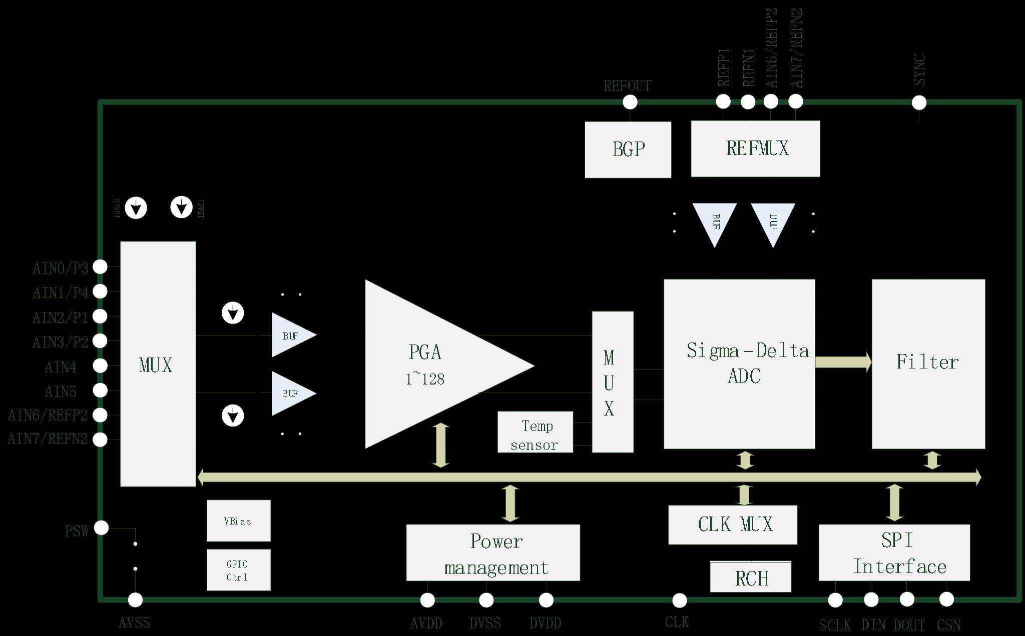 HCTmicro HCT6931 for sale