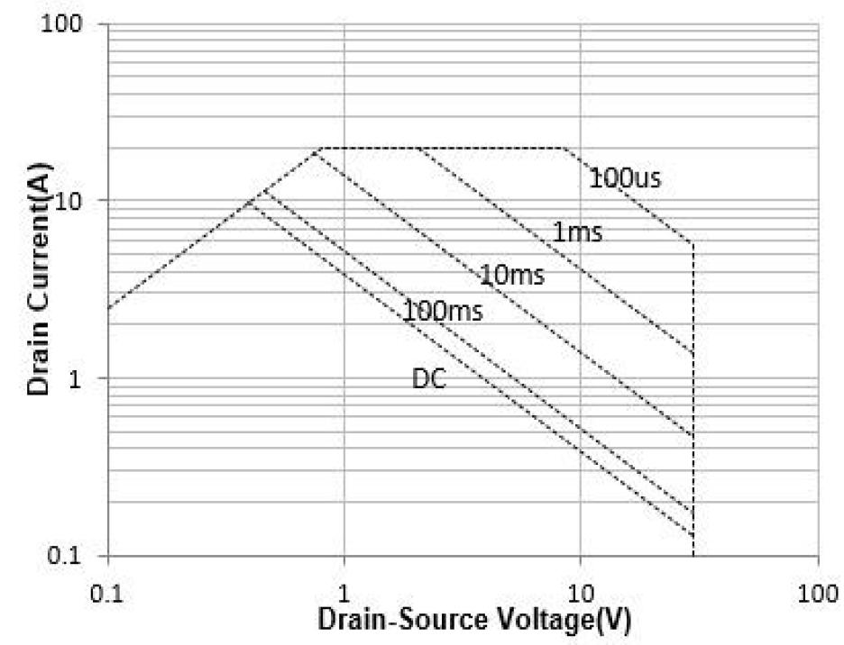XYD X48P030TLM3B for sale