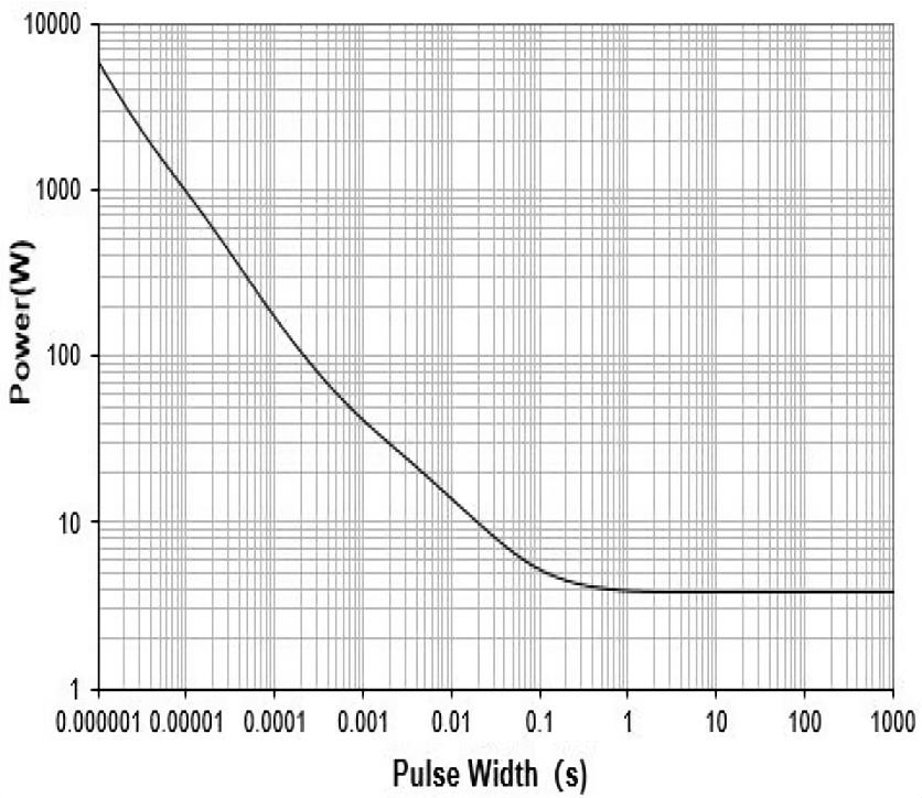 XYD X48P030TLM3B for sale