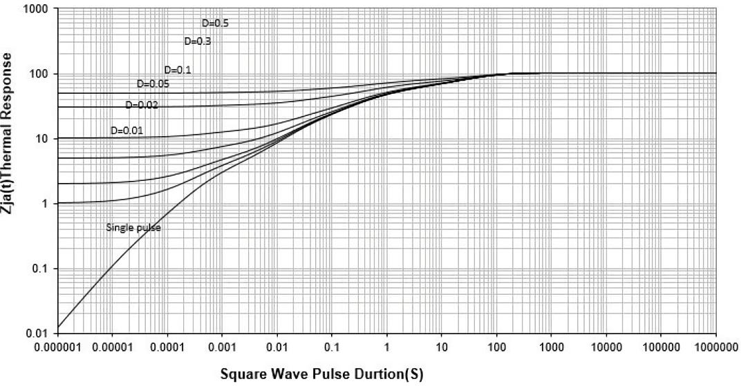 XYD X48P030TLM3B for sale
