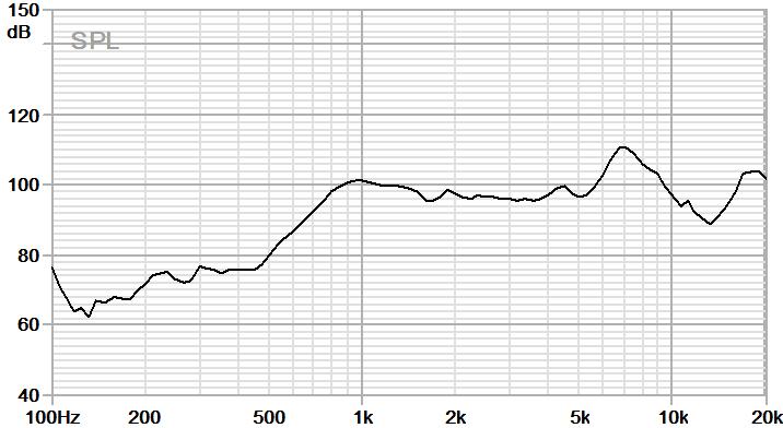 XHXDZ 3818BOXCF-8Ω1W-2P1.25 for sale