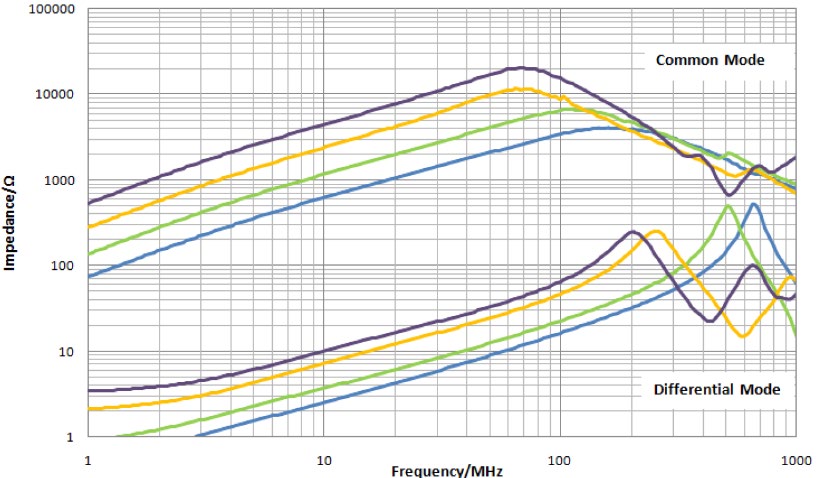 ABRACON ACMS-Q3225C-510-T for sale