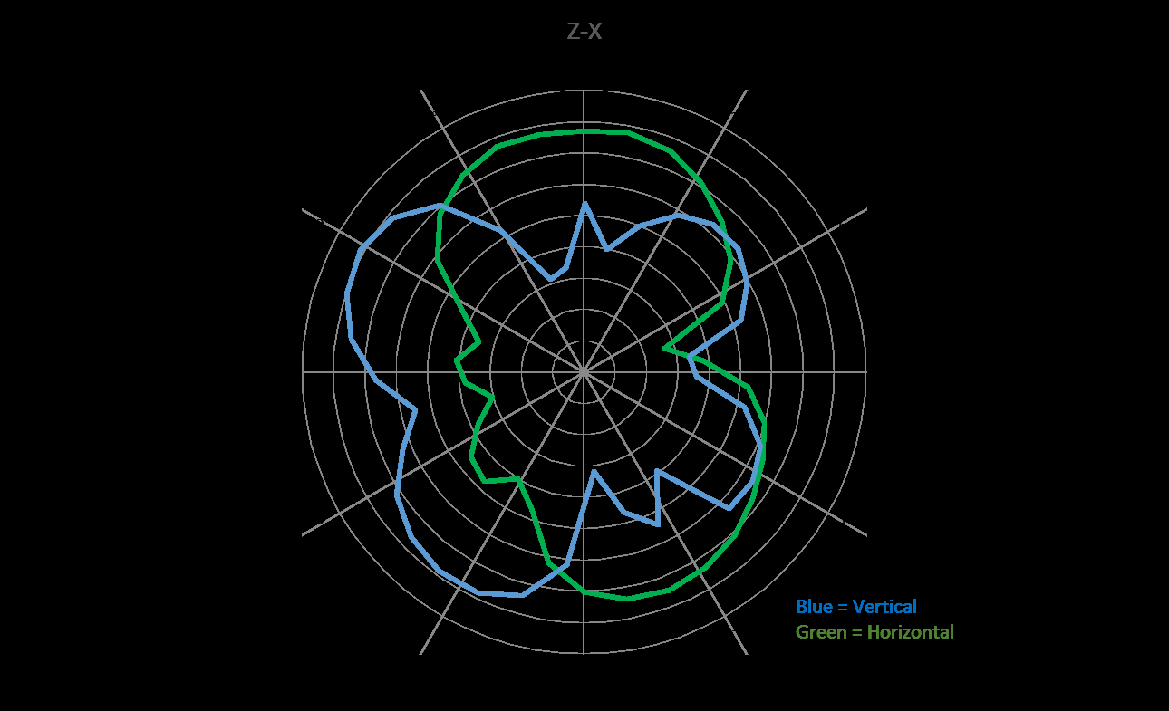 U-BLOX BMD-300-A-R for sale