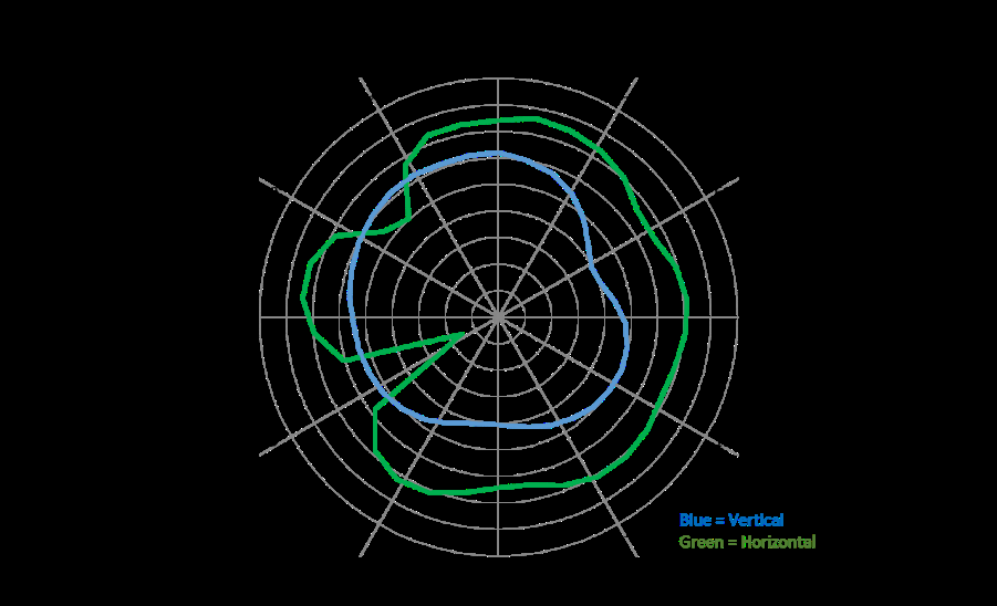 U-BLOX BMD-300-A-R for sale