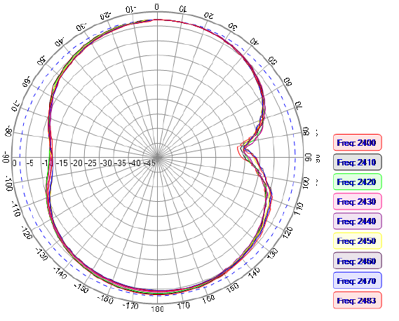 ABRACON AEACAQ190012-S2400 for sale