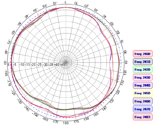 ABRACON AEACAQ190012-S2400 for sale
