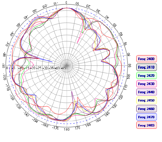 ABRACON AEACAQ190012-S2400 for sale