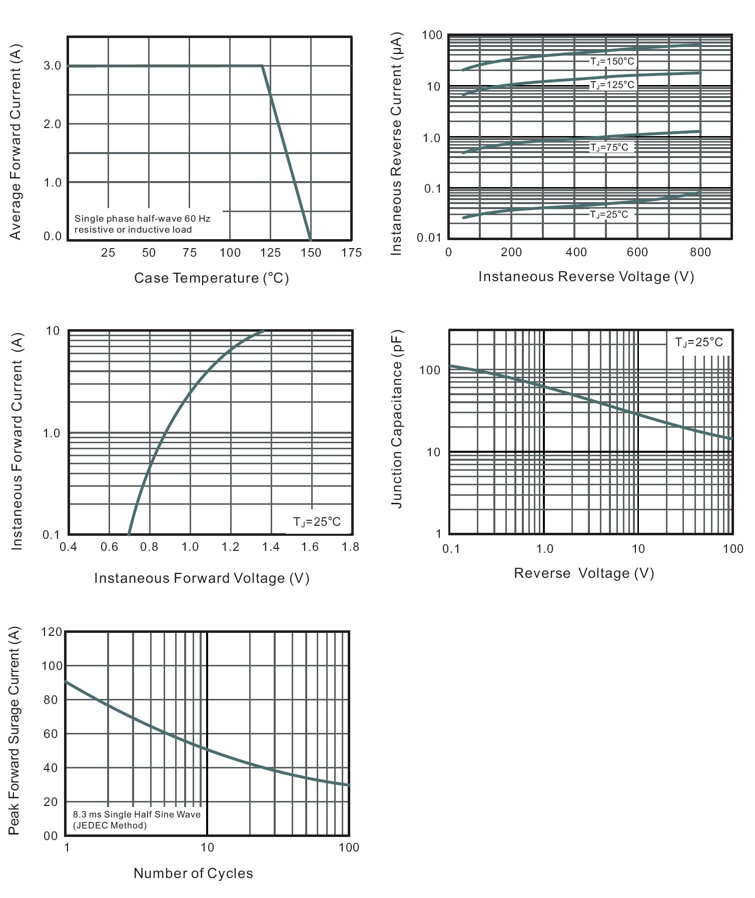 BLUE ROCKET S3MF for sale