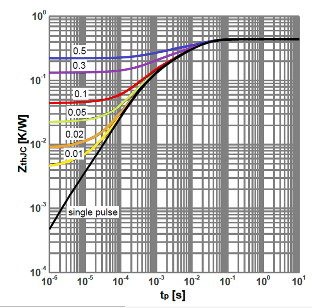 Bestirpower BMB80N180C1 for sale