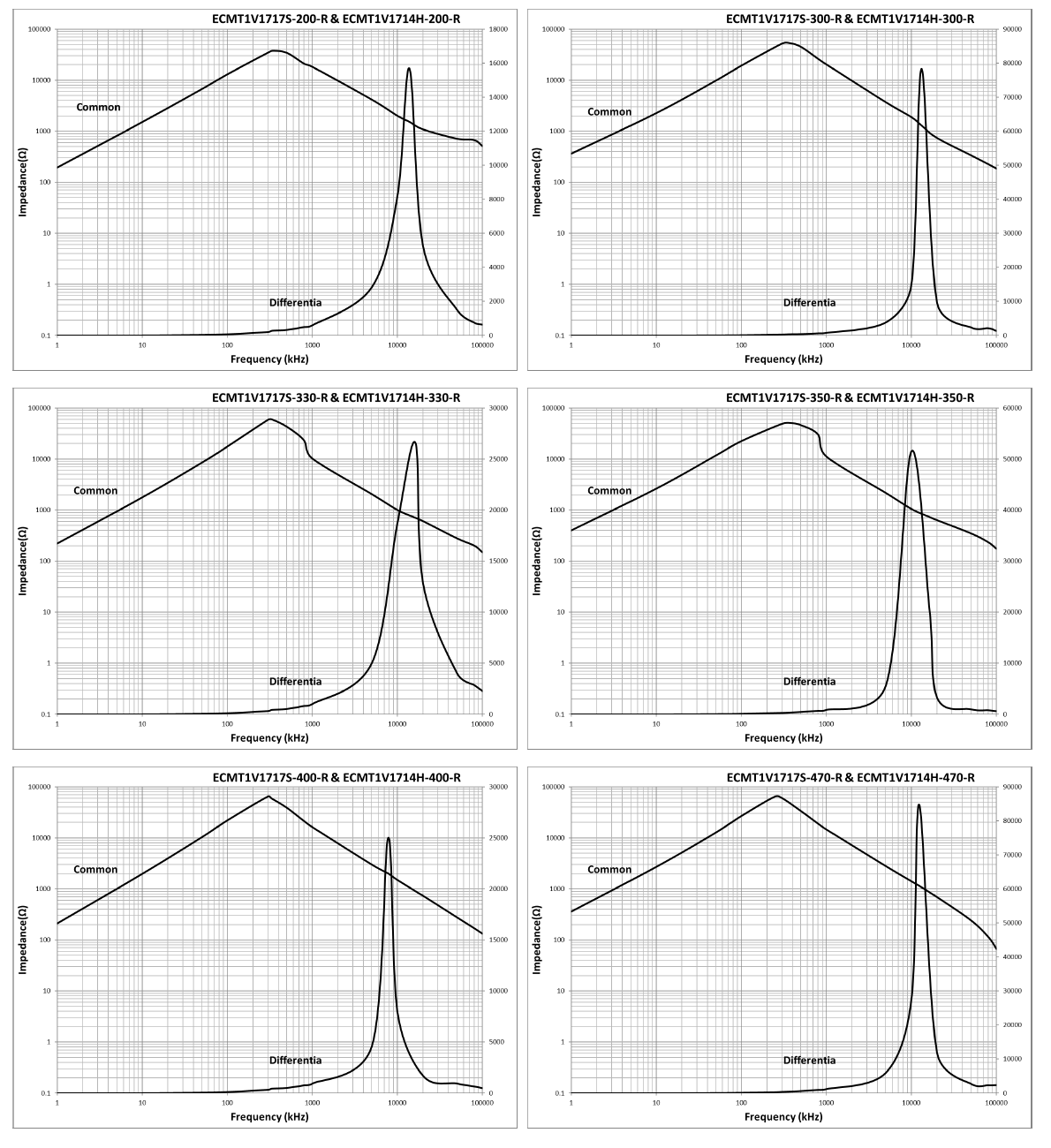 EATON ECMT1V1714H-600-R for sale