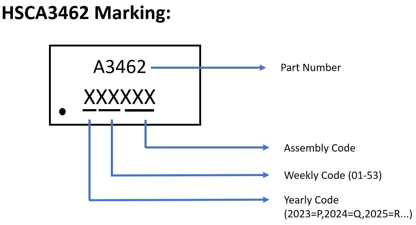 HUASHUO HSCA3462 for sale