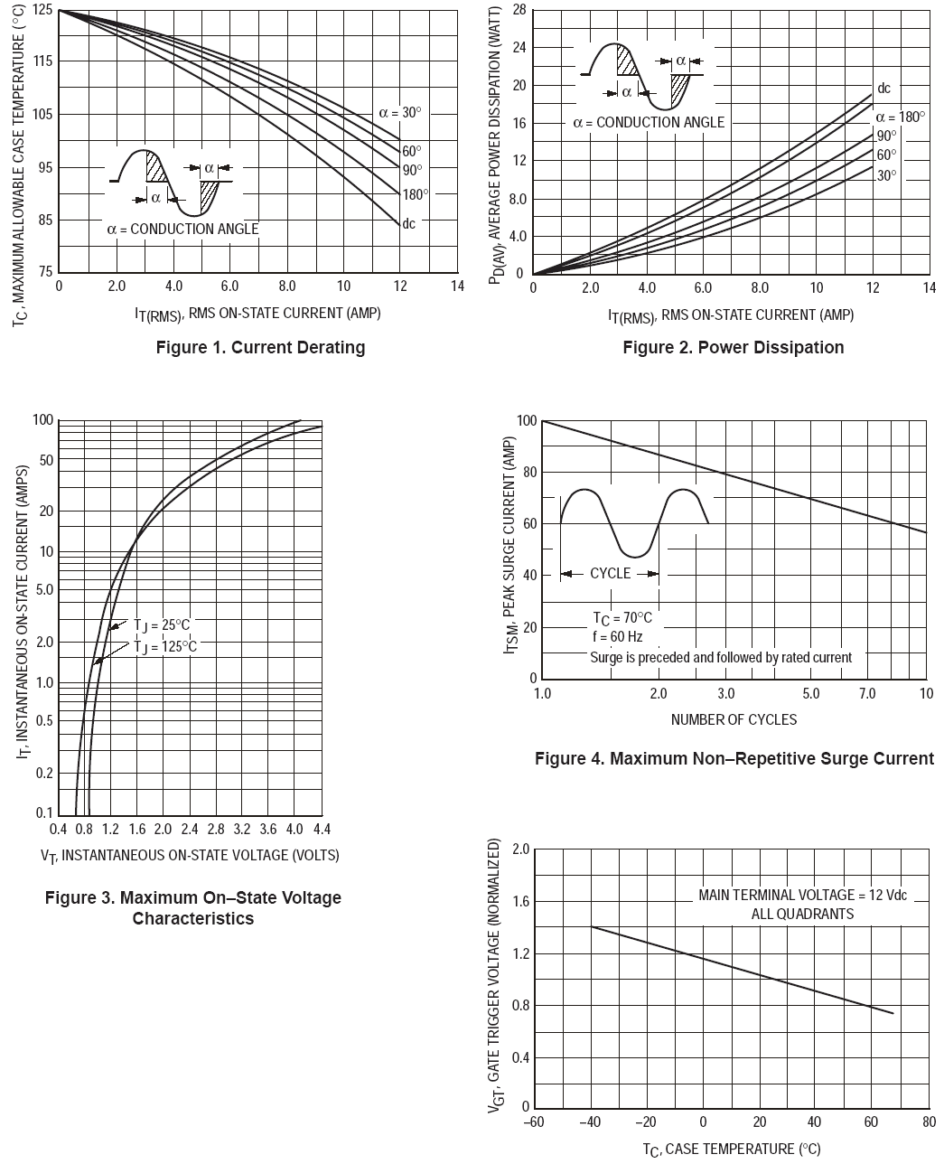 DIODES T12M50F600B for sale