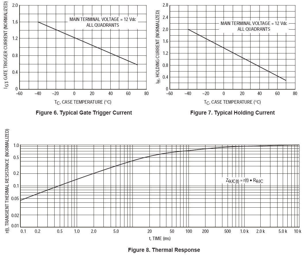 DIODES T12M50F600B for sale