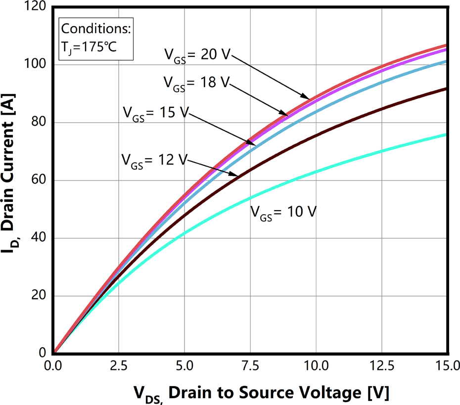 Bestirpower BCW120N40M2 for sale