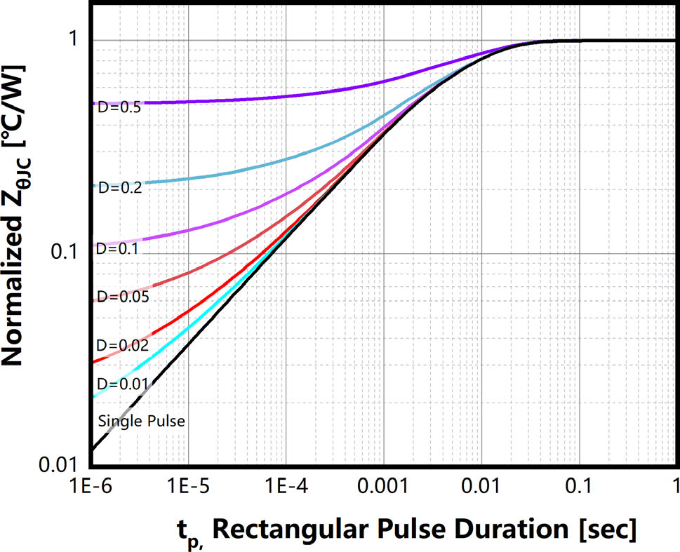 Bestirpower BCW120N40M2 for sale