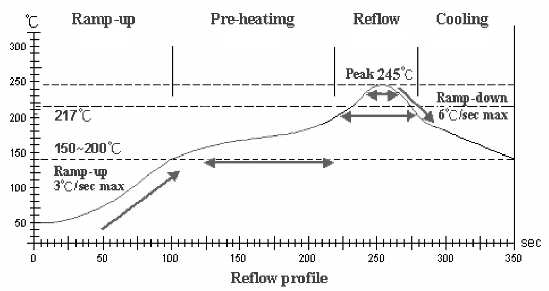 Sunltech SMW4532B121LTE for sale