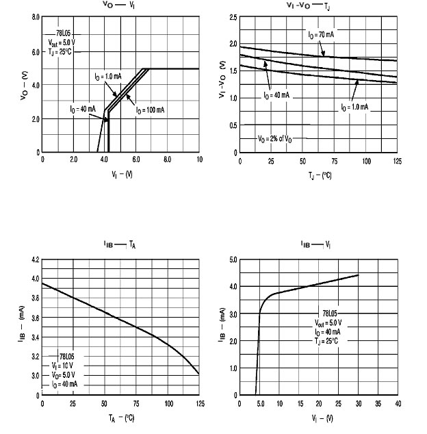 BLUE ROCKET BR78L05MAQ for sale